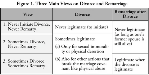 Checkpoints for Updating Your Estate Plan After Marriage, Divorc,e or a New Child